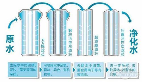 要不要拒絕污染水，裝不裝凈水器，健康飲水由你自己做主！