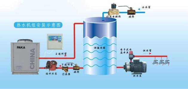 空氣能的四大核心構(gòu)件是什么？