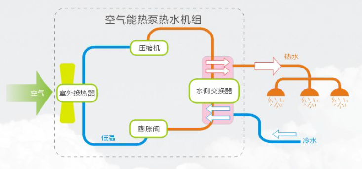 空氣能熱泵機(jī)組使用前要注意什么？